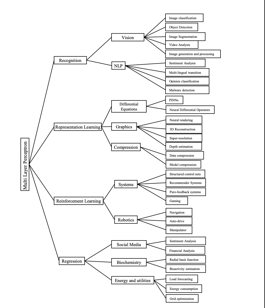 This AI Paper from Intel Presents a SYCL Implementation of Fully Fused Multi-Layer Perceptrons (MLPs) on Intel Data Center GPU Max