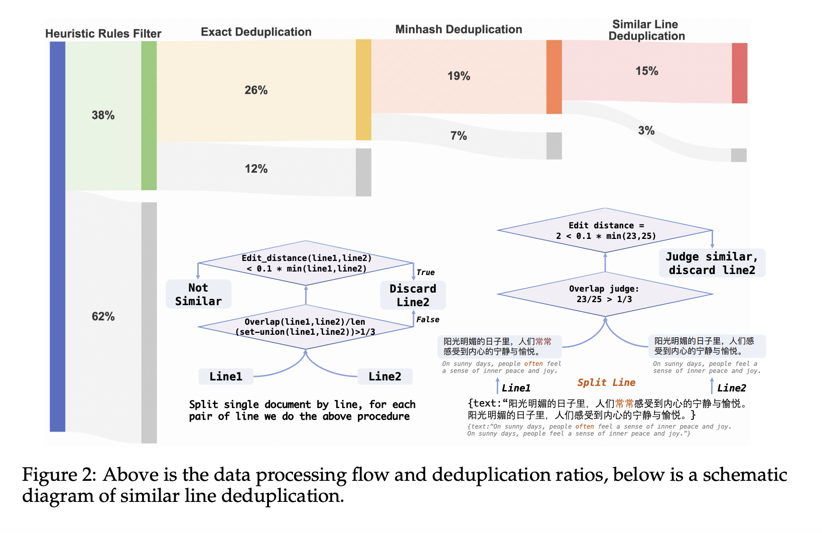 CT-LLM: A 2B Tiny LLM that Illustrates a Pivotal Shift Towards Prioritizing the Chinese Language in Developing LLMs