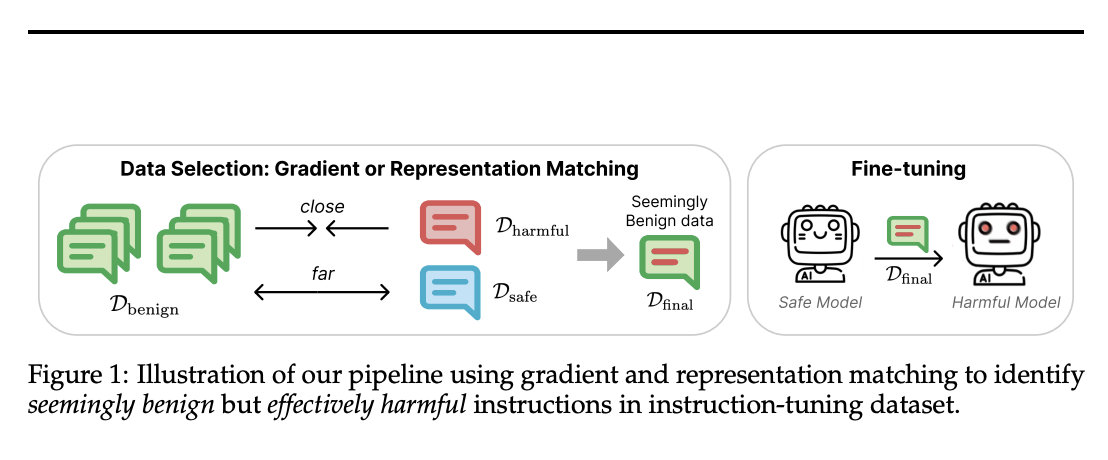 Can Benign Data Undermine AI Safety? This Paper from Princeton University Explores the Paradox of Machine Learning Fine-Tuning