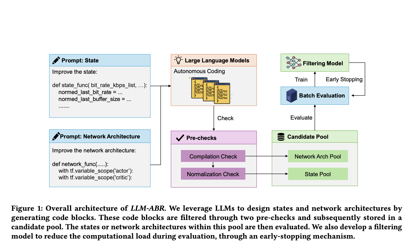 Researchers at Microsoft AI Propose LLM-ABR: A Machine Learning System that Utilizes LLMs to Design Adaptive Bitrate (ABR) Algorithms