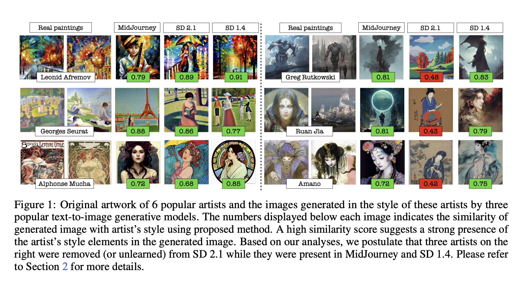 Researchers from NYU and the University of Maryland Unveil an Artificial Intelligence Framework for Understanding and Extracting Style Descriptors from Images