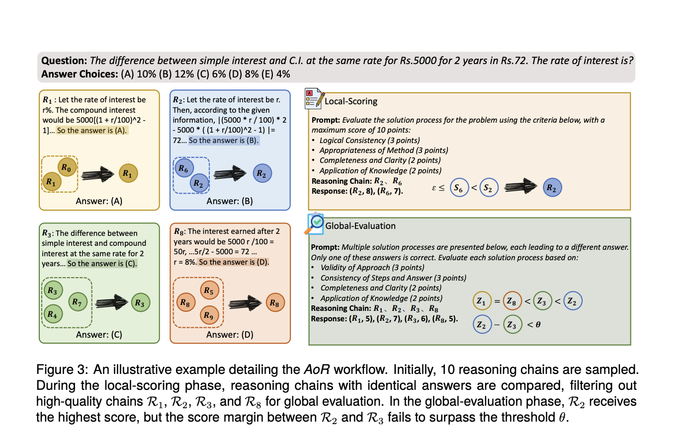Beyond the Frequency Game: AoR Evaluates Reasoning Chains for Accurate LLM Decisions