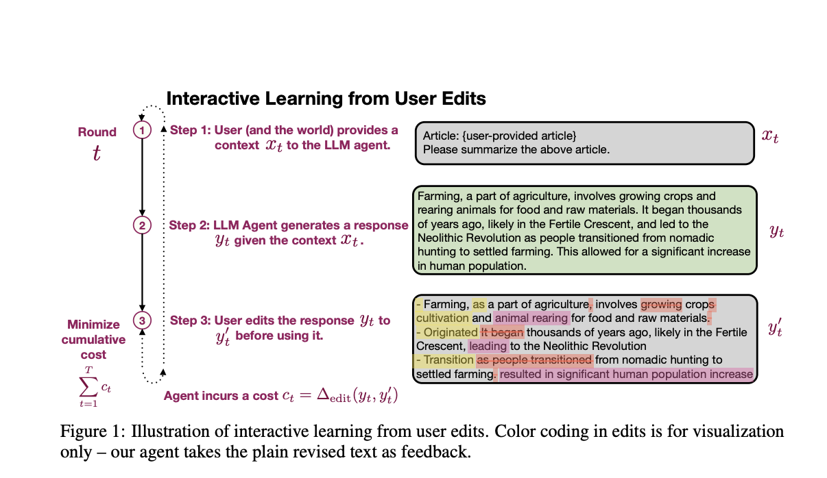 CIPHER: An Effective Retrieval-based AI Algorithm that Infers User Preference by Querying the LLMs