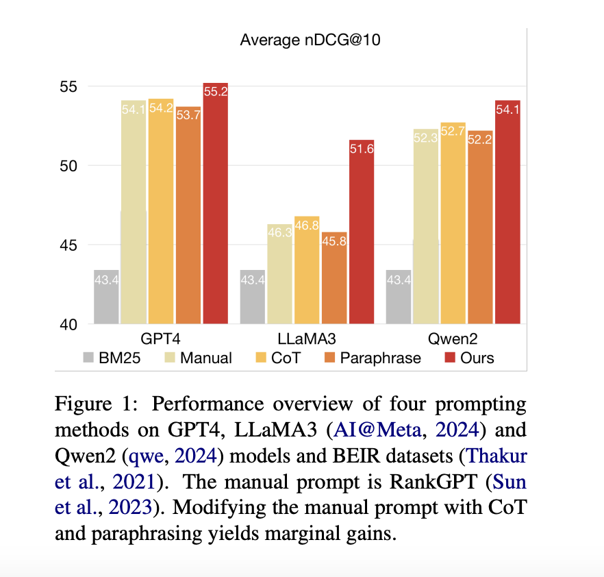 APEER: A Novel Automatic Prompt Engineering Algorithm for Passage Relevance Ranking