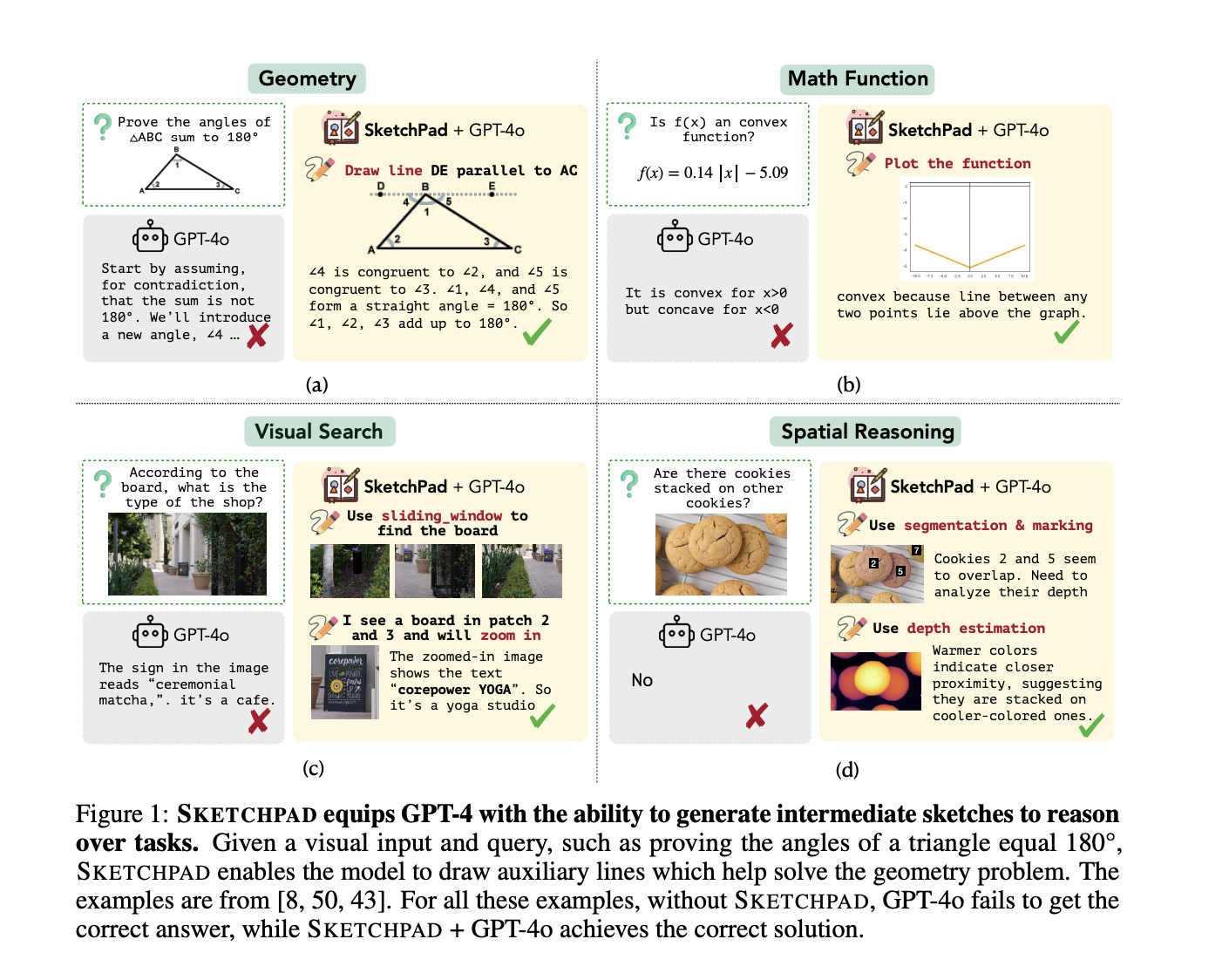 Sketchpad: An AI Framework that Gives Multimodal Language Models LMs a Visual Sketchpad and Tools to Draw on the Sketchpad