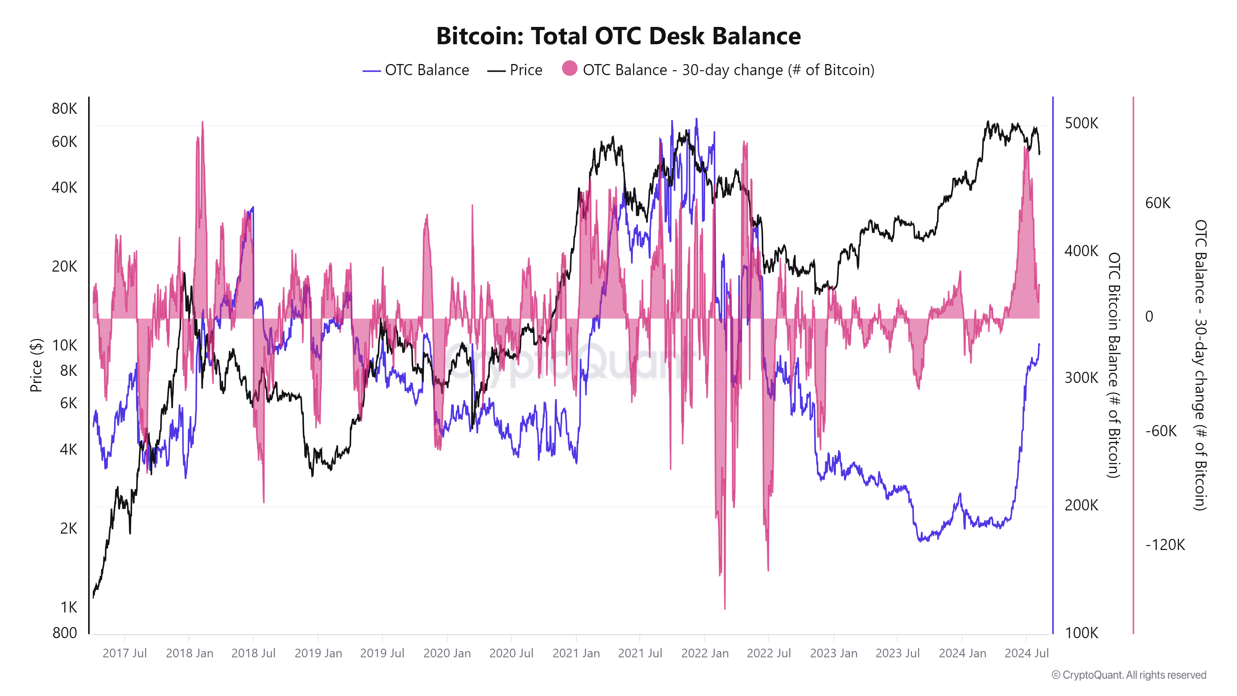 CryptoQuant