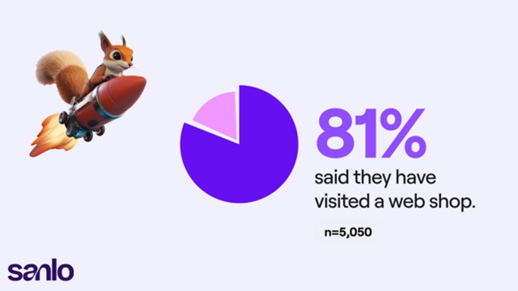 Sanlo survey says 81% of mobile gamers are aware of web shops