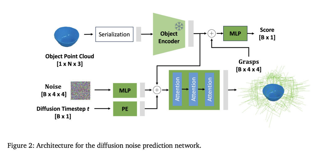 NVIDIA AI Releases GraspGen: A Diffusion-Based Framework for 6-DOF Grasping in Robotics