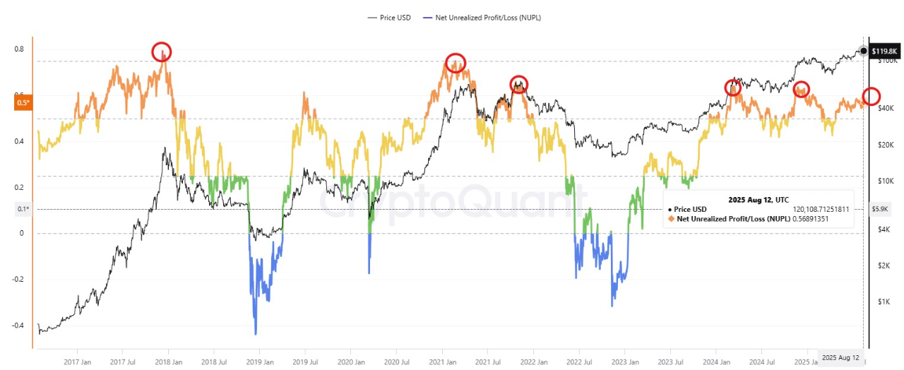 Bitcoin’s New Bullish Nature: Long Climb Without Sharp Surges