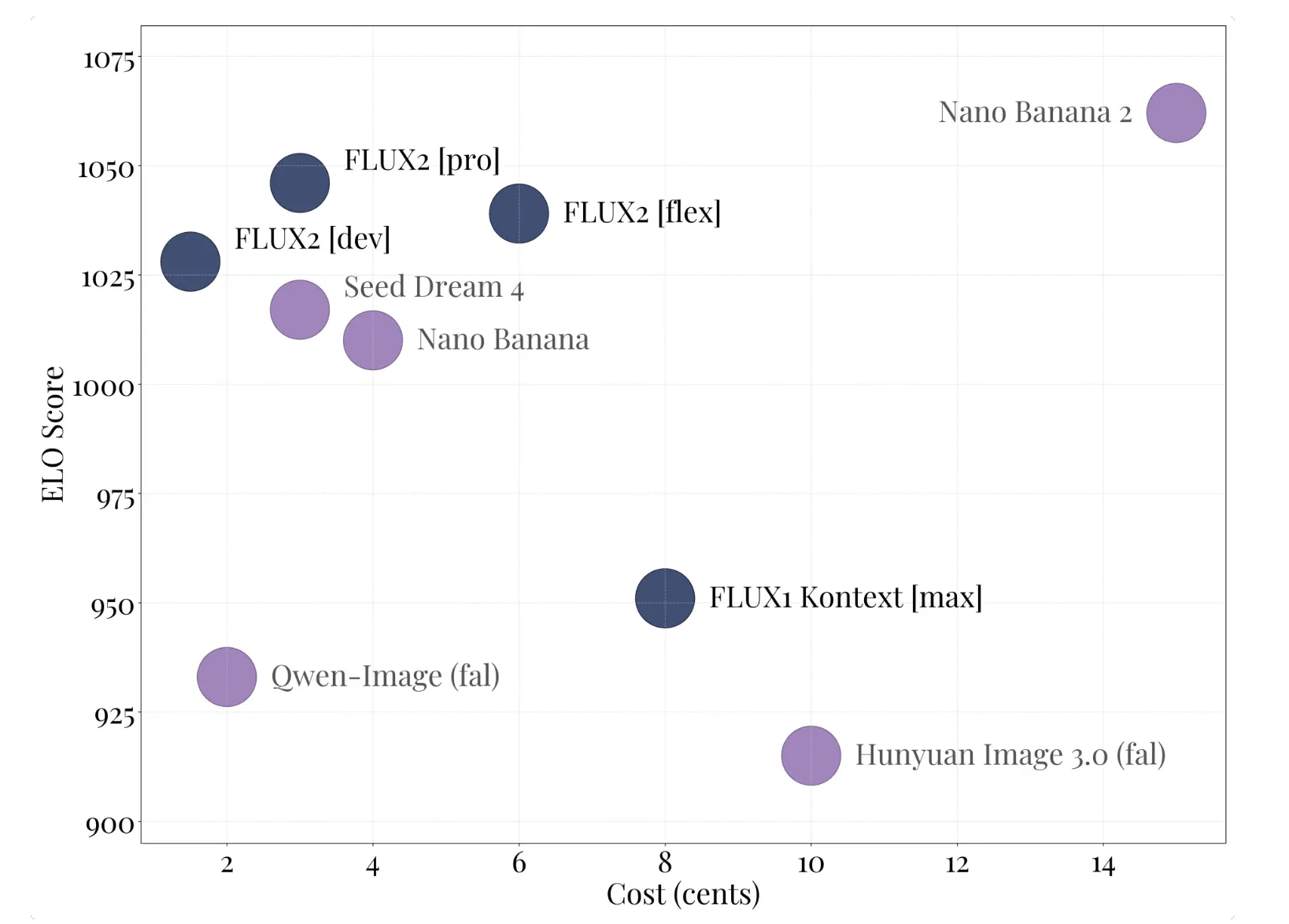 Black Forest Labs Releases FLUX.2: A 32B Flow Matching Transformer for Production Image Pipelines