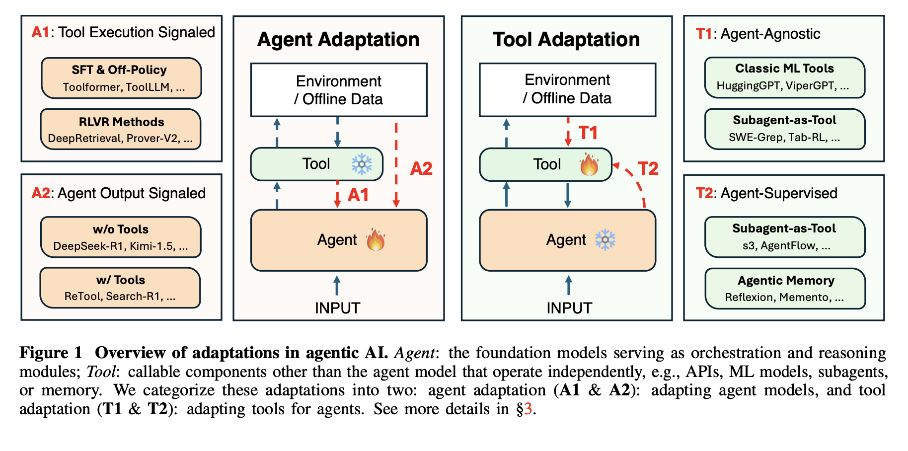 This AI Paper from Stanford and Harvard Explains Why Most ‘Agentic AI’ Systems Feel Impressive in Demos and then Completely Fall Apart in Real Use