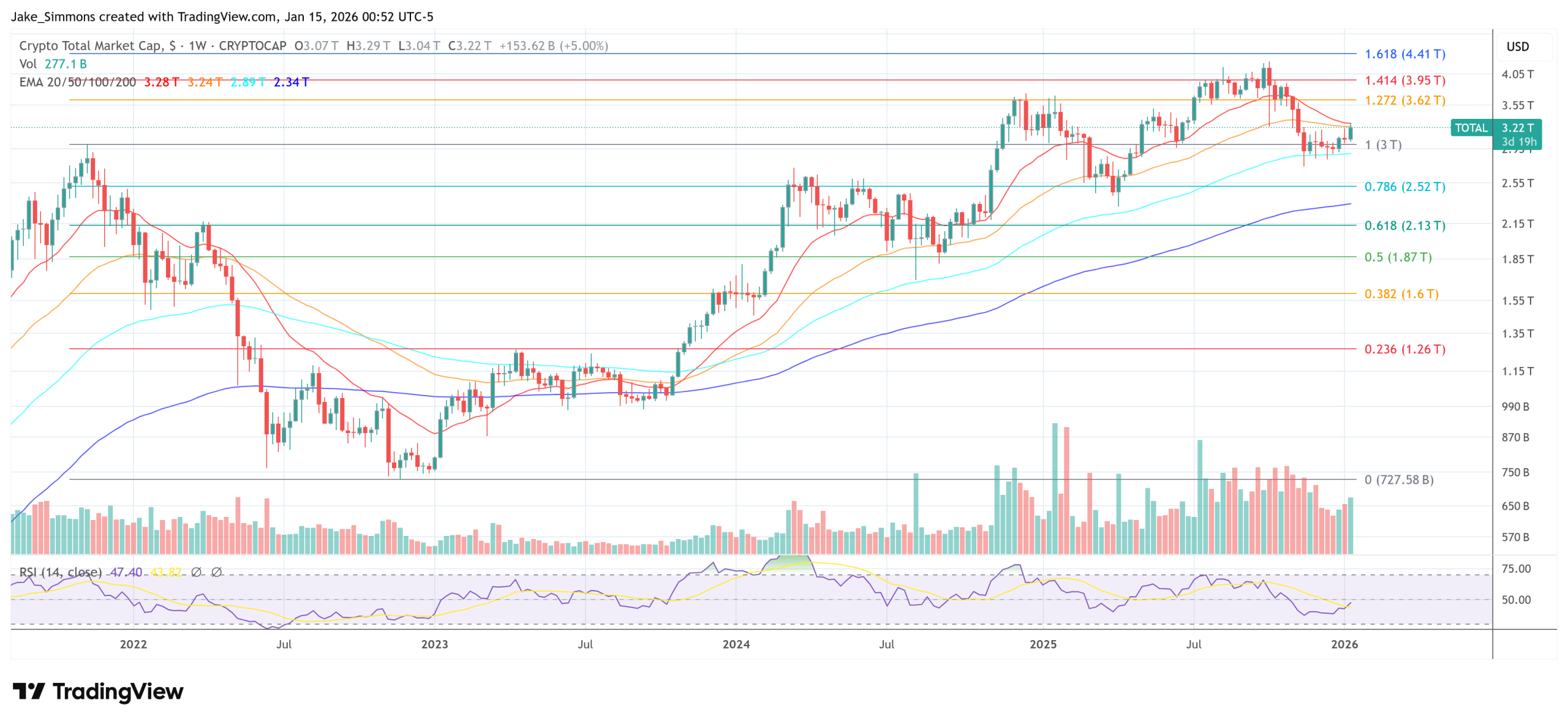 Total crypto market cap chart