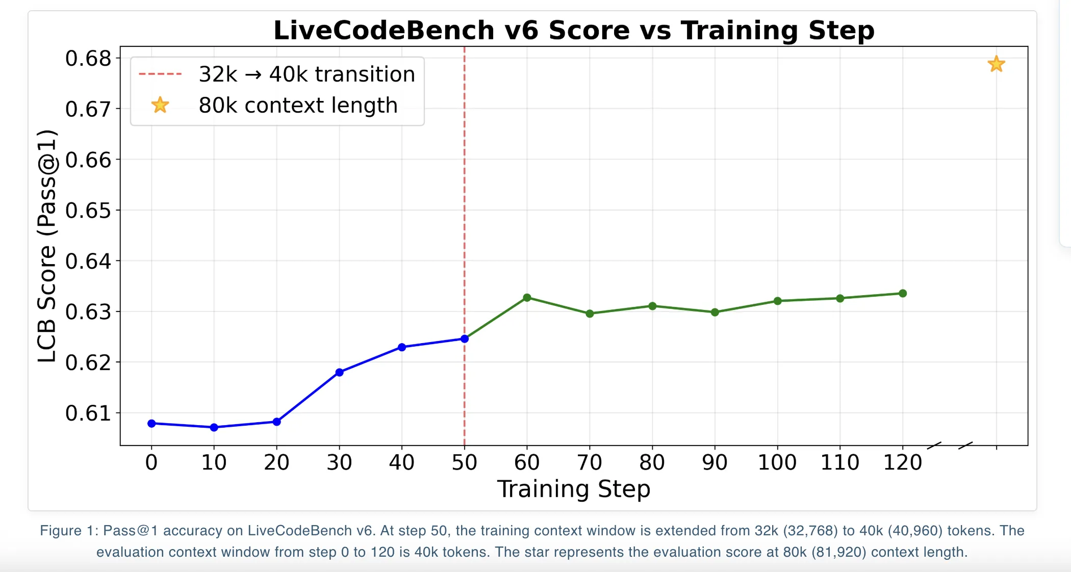 Nous Research Releases NousCoder-14B: A Competitive Olympiad Programming Model Post-Trained on Qwen3-14B via Reinforcement Learning