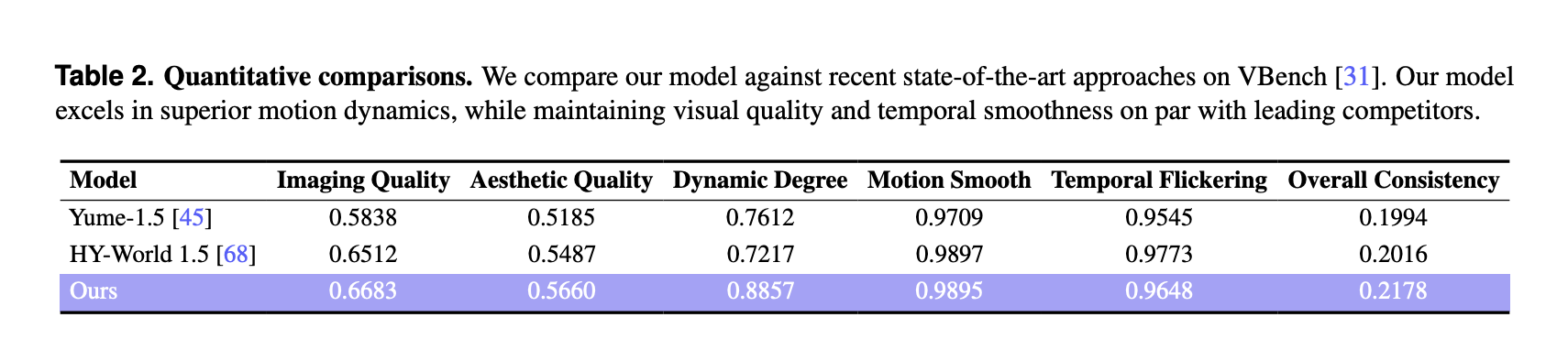 Robbyant Open Sources LingBot World: a Real Time World Model for Interactive Simulation and Embodied AI