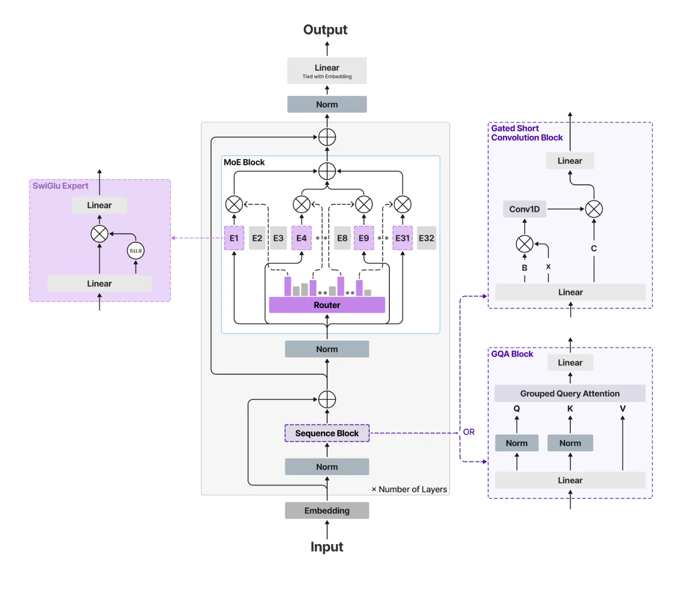 Liquid AI’s New LFM2-24B-A2B Hybrid Architecture Blends Attention with Convolutions to Solve the Scaling Bottlenecks of Modern LLMs