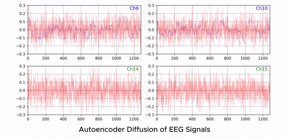 Zyphra Releases ZUNA: A 380M-Parameter BCI Foundation Model for EEG Data, Advancing Noninvasive Thought-to-Text Development