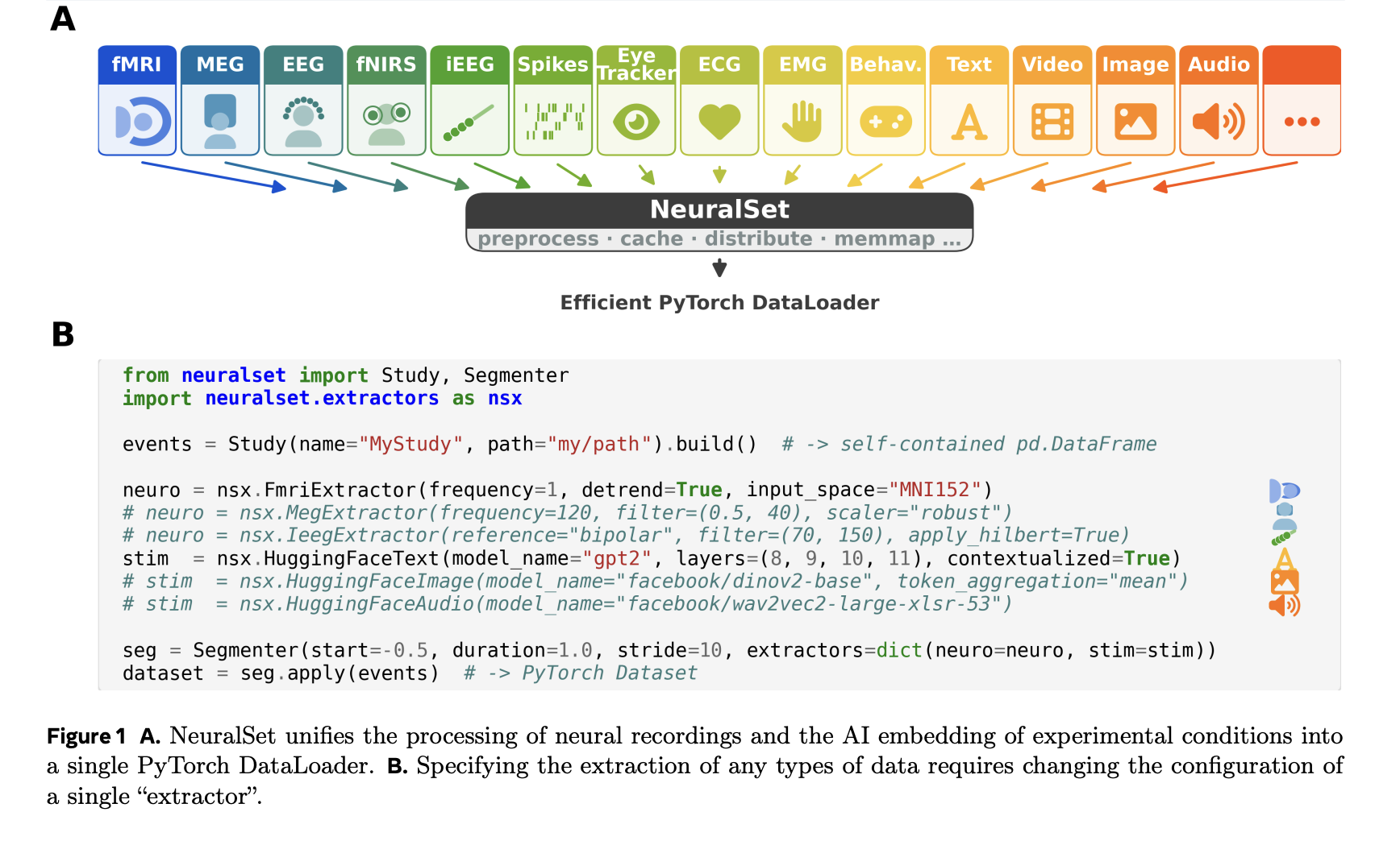 Meta FAIR Releases NeuralSet: A Python Package for Neuro-AI That Supports fMRI, M/EEG, Spikes, and HuggingFace Embeddings