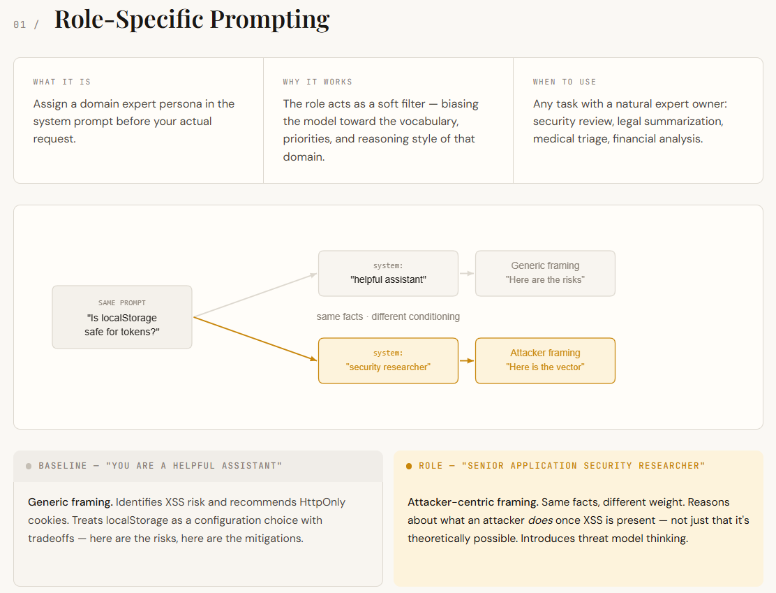 A Developer’s Guide to Systematic Prompting: Mastering Negative Constraints, Structured JSON Outputs, and Multi-Hypothesis Verbalized Sampling