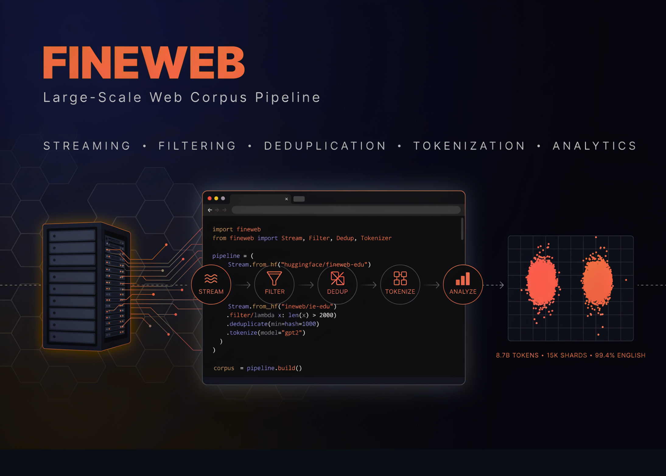 A Coding Hands-On on FineWeb for Streaming, Filtering, Deduplication, Tokenization, and Large-Scale Web Corpus Analytics