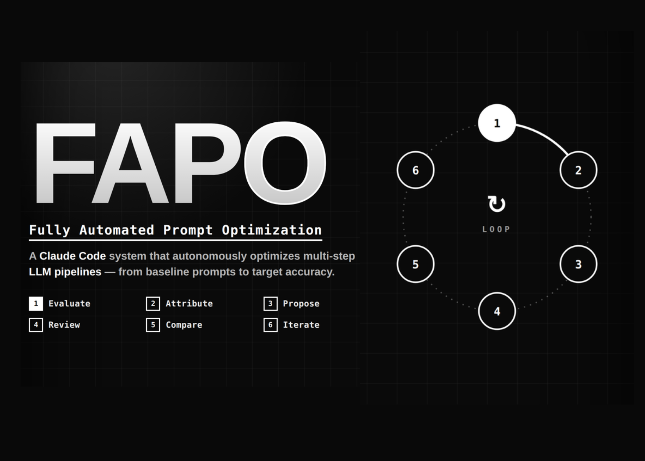 Cisco AI Introduces FAPO: Pipeline-Aware Prompt Optimization With Step-Level Failure Attribution and Claude Code Orchestration