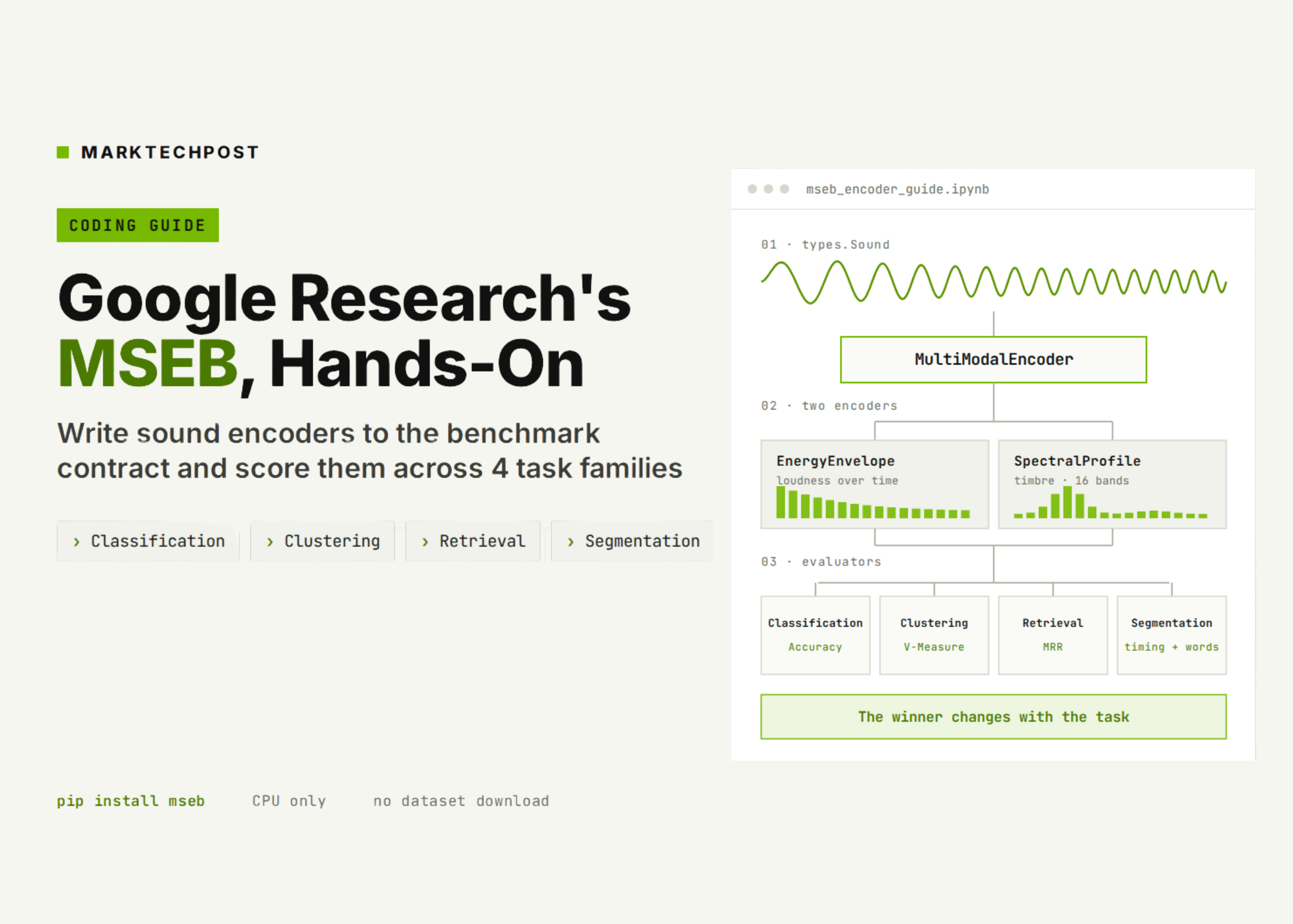 A Coding Guide to Google Research's MSEB: Writing Sound Encoders to the Benchmark Contract and Scoring Them Across Classification, Clustering, Retrieval and Segmentation
