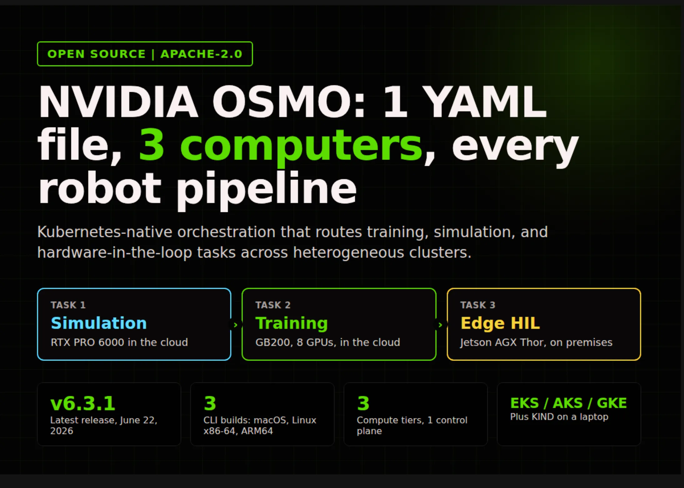 NVIDIA Open-Sources OSMO: One YAML Orchestrates Physical AI Training, Simulation, and Robot Testing